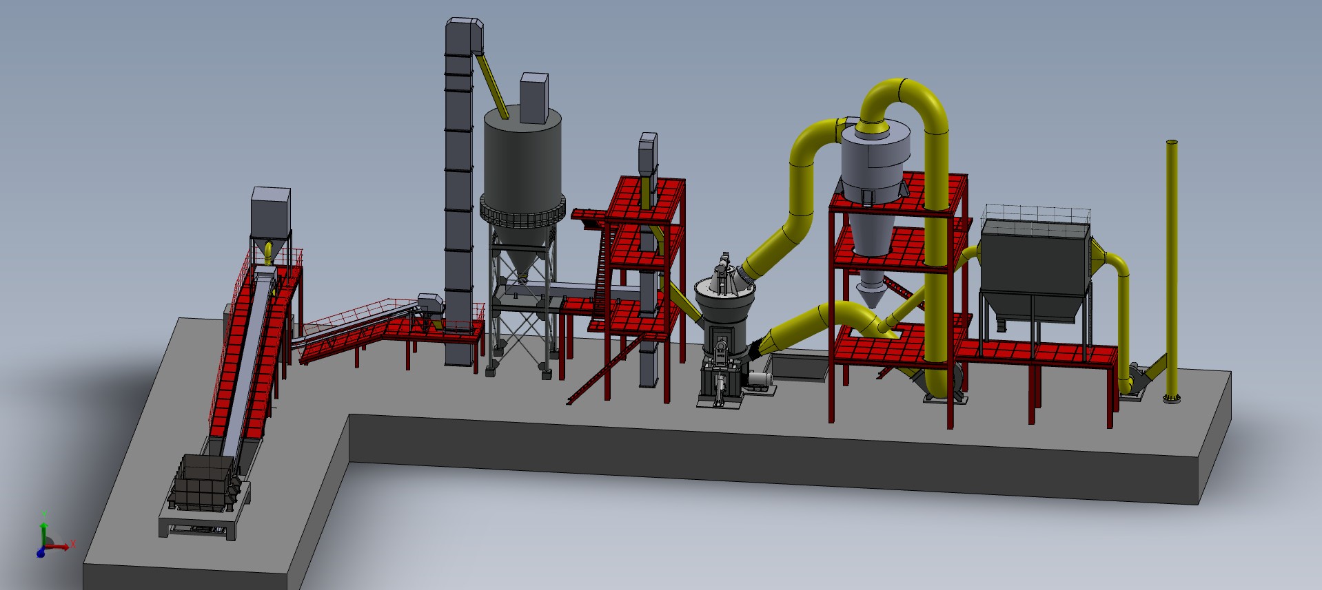 Gypsum Grinding System