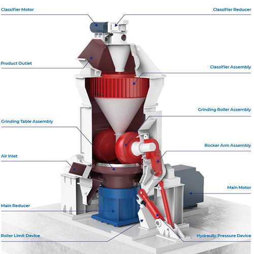 Ultrafine Vertical Mill